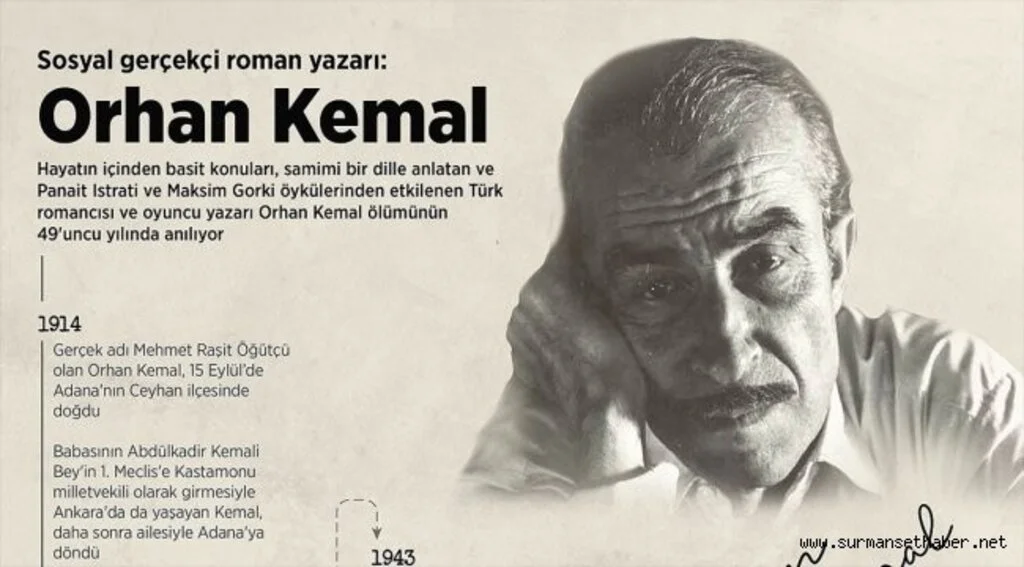 Sosyal gerçekçi roman yazarı: Orhan Kemal