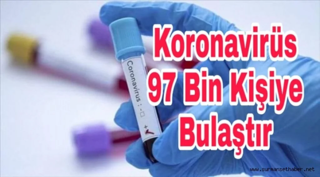 Dünya Koronavirüs Tehditi Altında