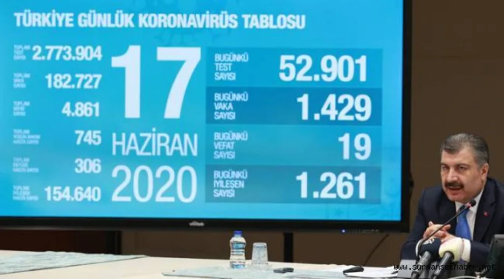 Bakan Koca, Koronavirüse İlişkin Son Durumu Değerlendirdi