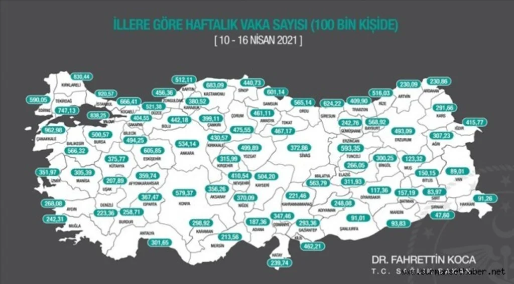 Bakan Koca, son bir haftada her 100 bin kişide görülen Kovid-19 vaka sayılarını açıkladı