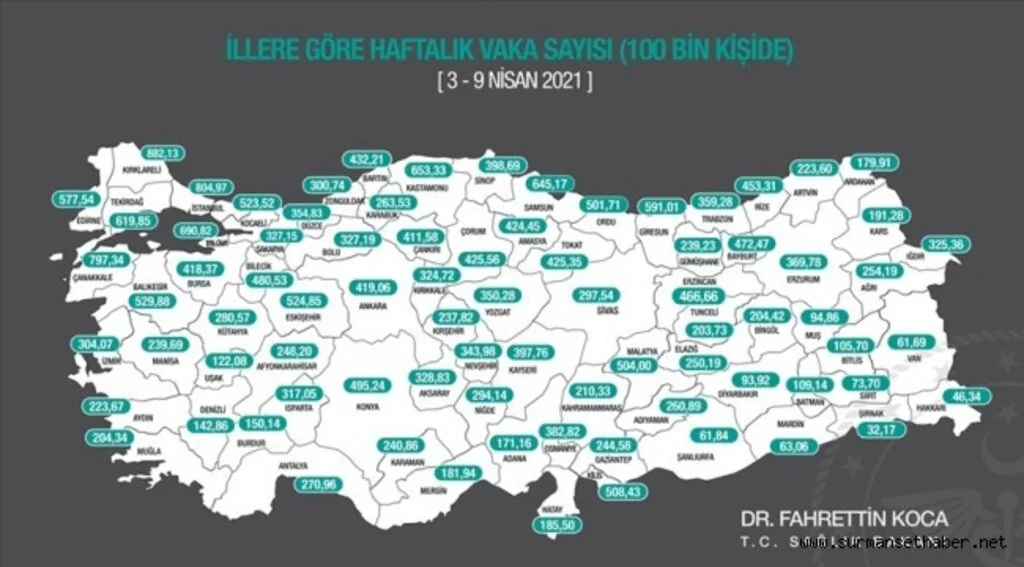 Sağlık Bakanı Koca illere göre haftalık Kovid-19 vaka sayılarını açıkladı