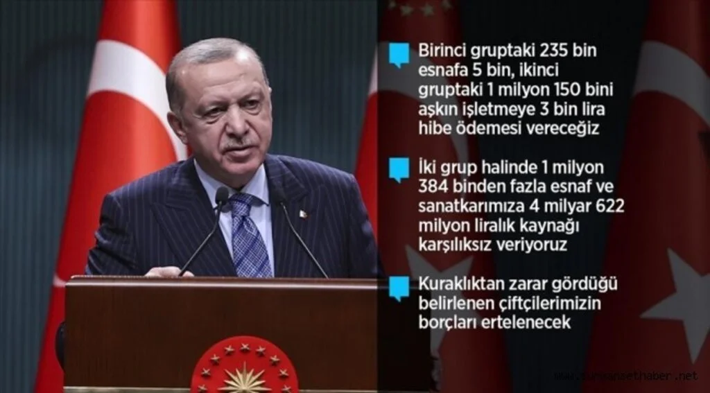 Cumhurbaşkanı Erdoğan: Esnaf ve sanatkarımıza 4 milyar 622 milyon liralık kaynağı karşılıksız veriyoruz
