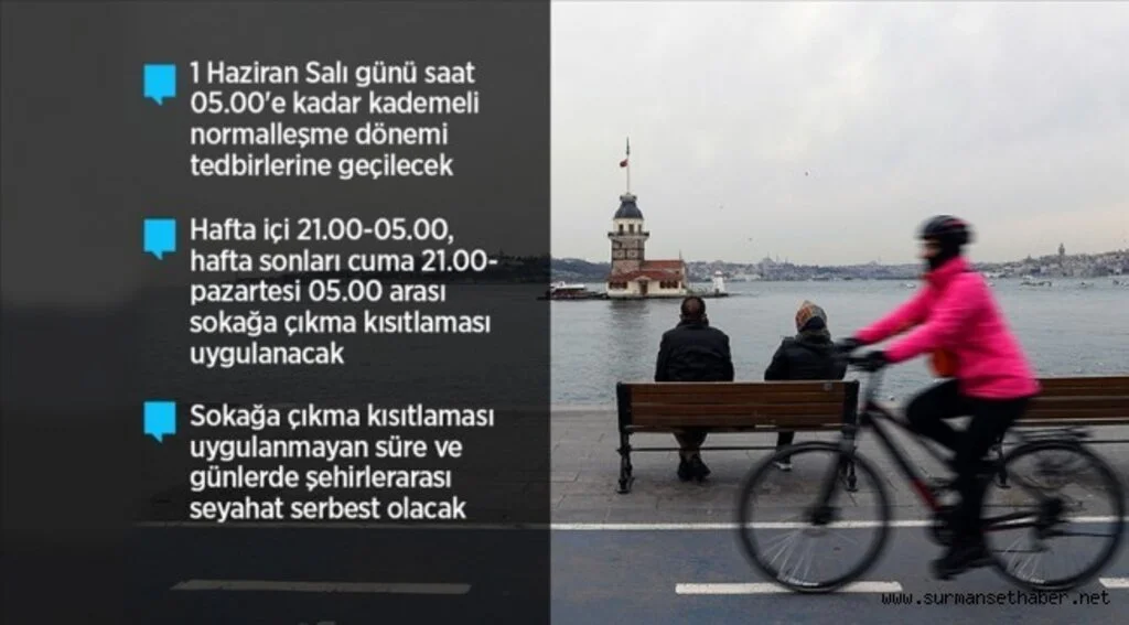Türkiye Kovid-19'la mücadelede 'kademeli normalleşme dönemi'ne geçiyor