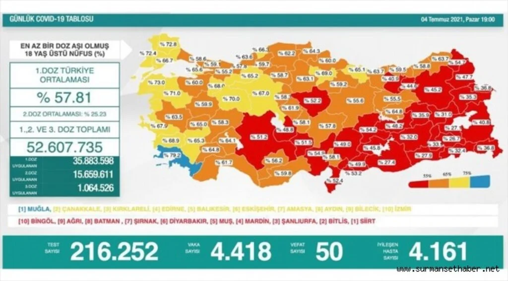 Türkiye'nin günlük koronavirüs tablosu güncellendi