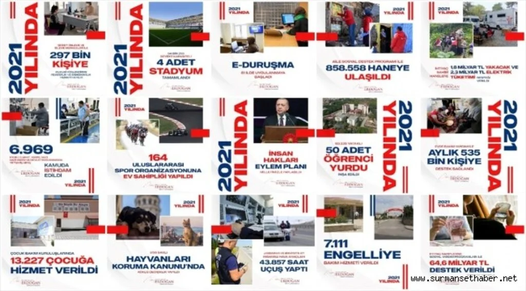 Cumhurbaşkanı Erdoğan, sosyal medya paylaşımıyla 2021 yılını değerlendirdi
