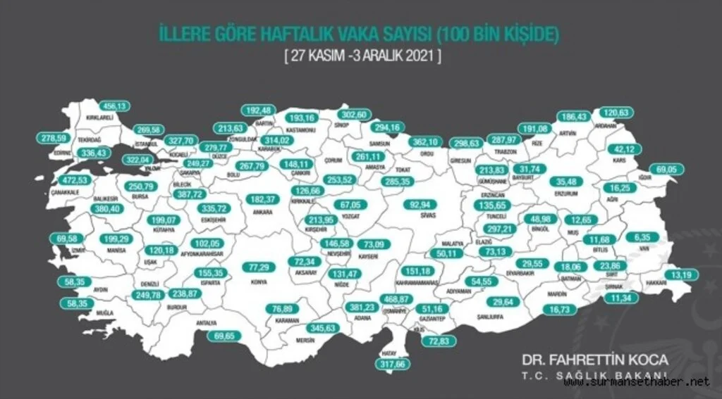Kovid-19 vaka sayısı üç büyükşehirde azaldı
