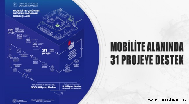 MOBİLİTE ALANINDA 31 PROJEYE DESTEK