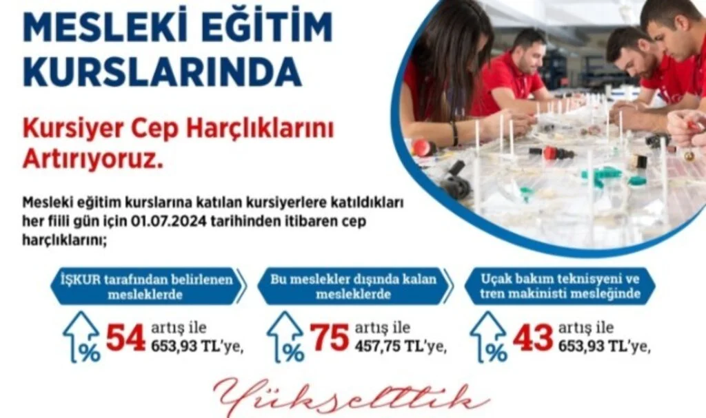 Mesleki eğitim kursiyerlerine günlük cep harçlıkları yüzde 43 ile yüzde 75 arasında artıyor