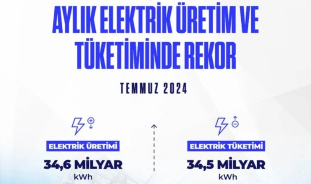 Elektrik Kullanımında Temmuz Rekoru