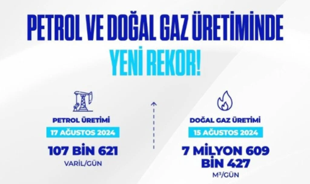 Türkiye'de Petrol ve Doğal Gaz Üretiminde Tarihi Rekor!