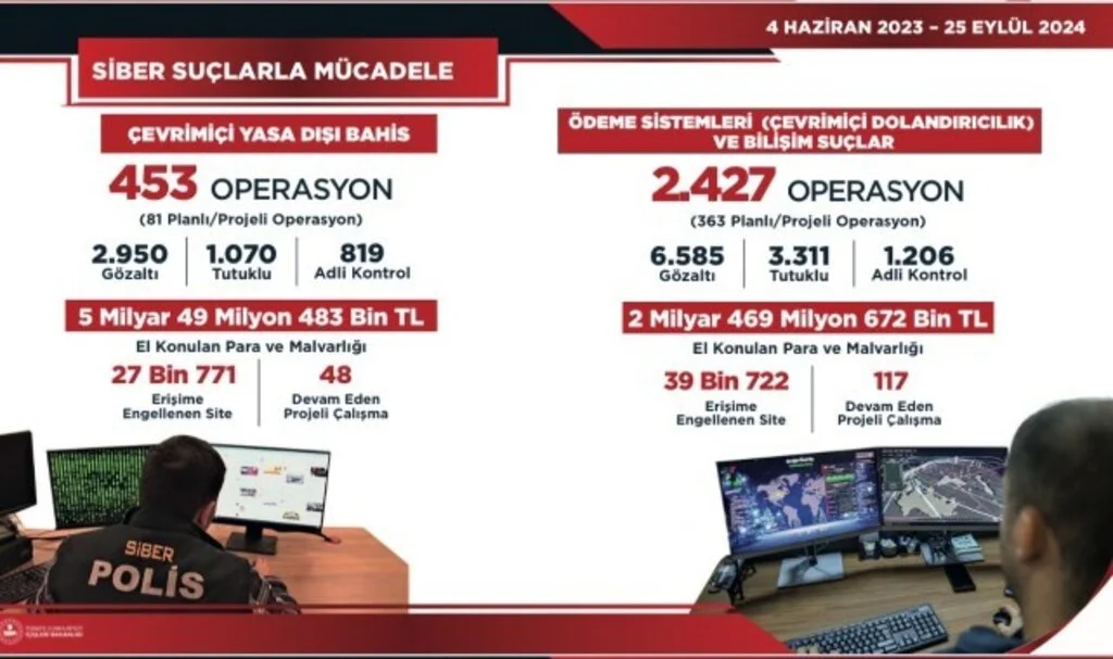 67 Bin 493 Siteye Erişim Engellendi