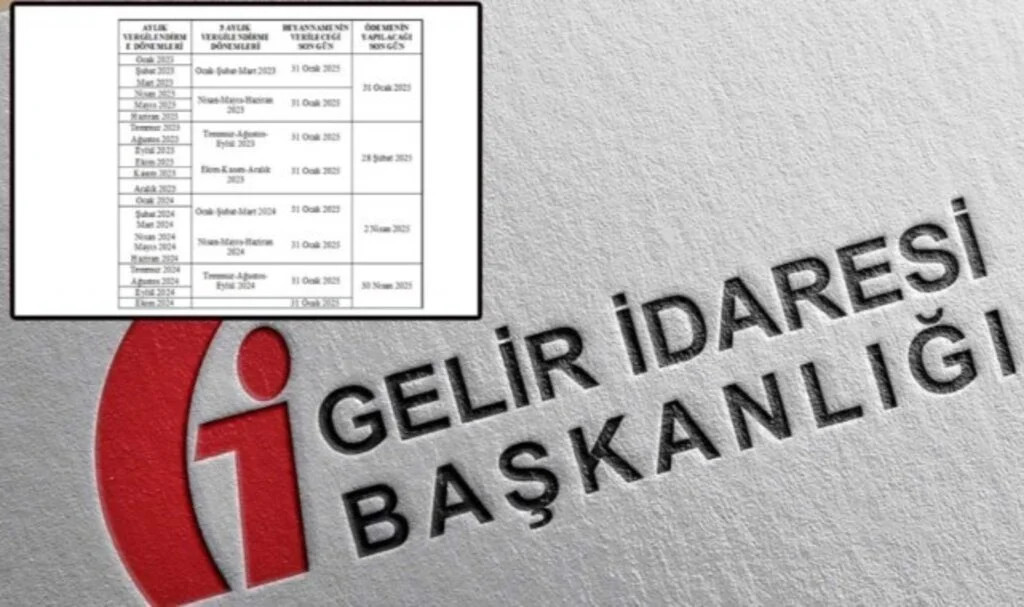 Deprem Bölgesinde Mücbir Sebep Hali Uzatıldı