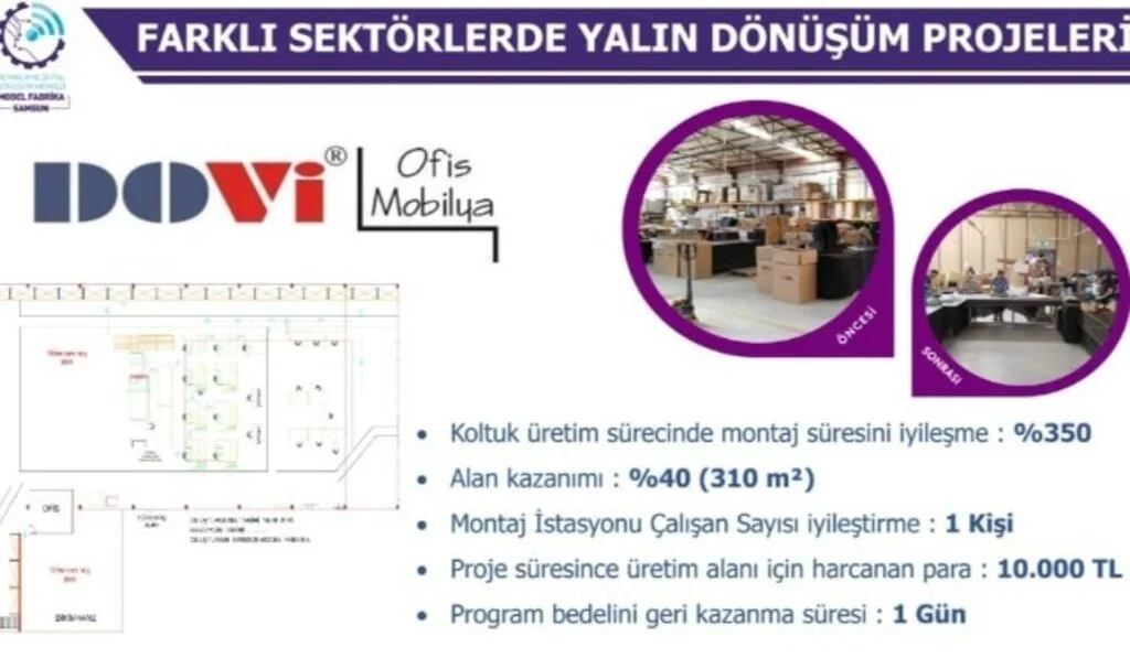 Samsun Model Fabrika da "Öğren-Dönüş Projesi" Gerçekleştirildi