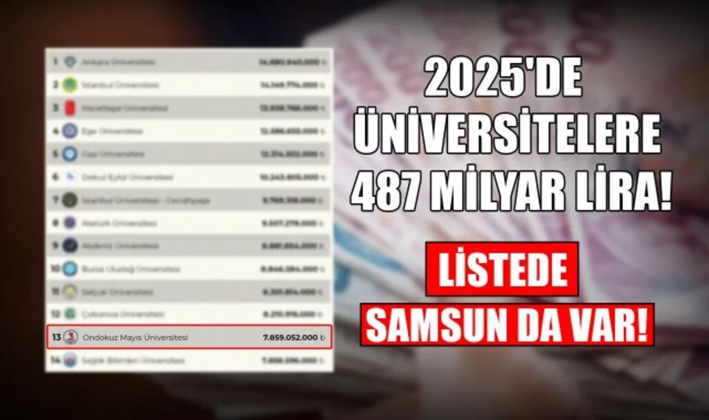 2025'de Üniversitelere 487 Milyar Lira! Listede Samsun da Var!