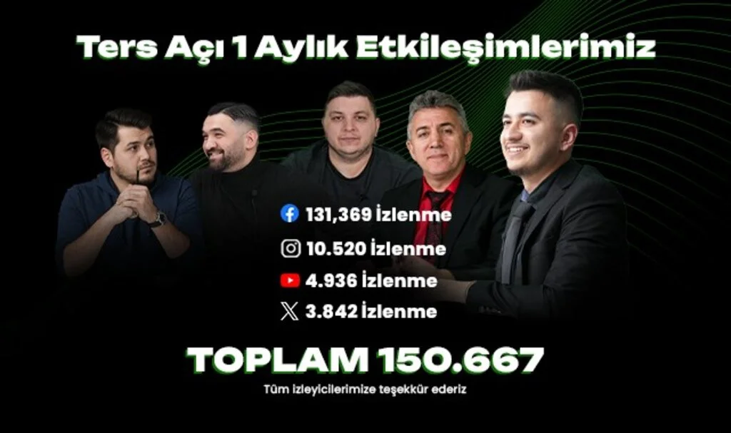 Ters Açı'nın 1 Aylık Etkileşimleri Göz Doldurdu