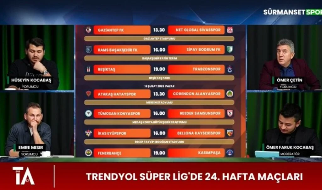 Trendyol Süper Lig 24.Hafta Tahminleri