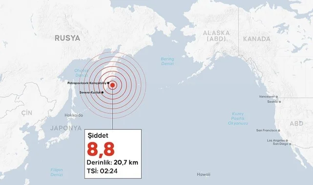 Rusya’nın Doğusunda 8,8’lik Deprem! ABD ve Japonya Sahillerine Tsunami Uyarısı