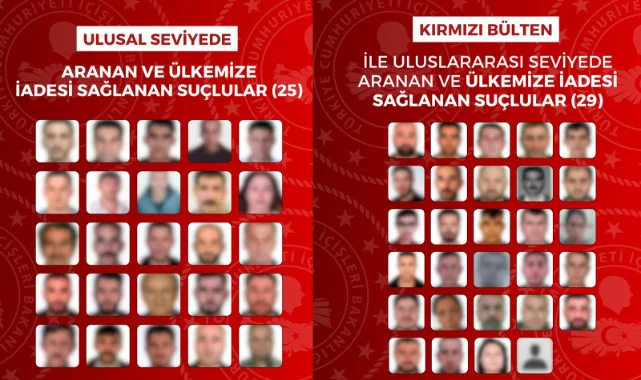 29'u Kırmızı Bültenle Aranan 54 Firari Suçlu Türkiye'ye İade Edildi
