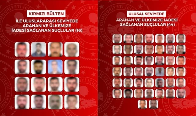 Yurt Dışında Aranan 60 Suçlu Türkiye’ye Getirildi