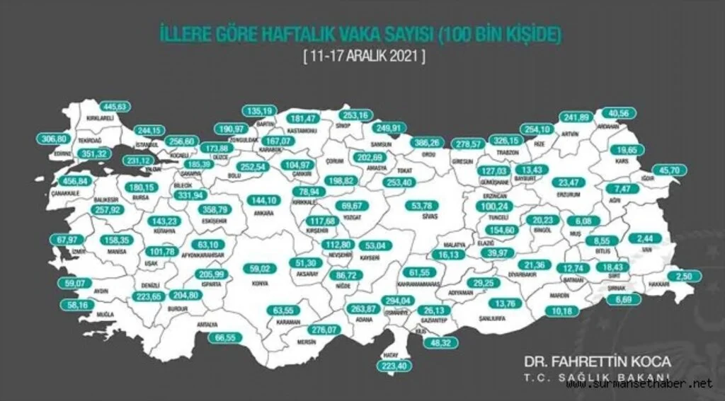 3 büyükşehirden sevindirici haber Vaka sayıları azaldı
