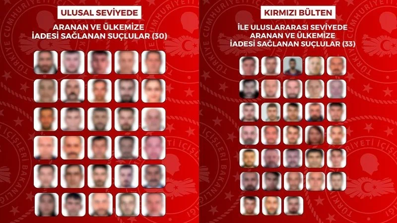 Son Bir Ayda Aranan 63 Suçlu Türkiye’ye Getirildi
