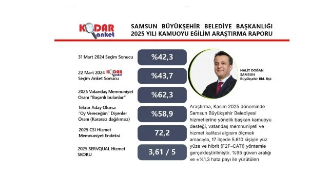Türkiye’de Örnek Belediye Başkanı: Halit Doğan’a Vatandaştan Güçlü Destek